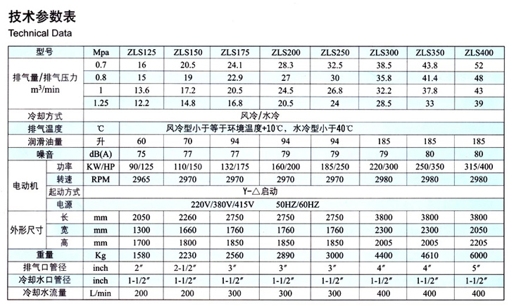 捷豹空壓機ZLS10（10HP）