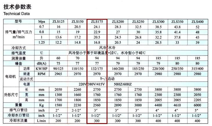 捷豹空壓機(jī)ZLS175(175HP)