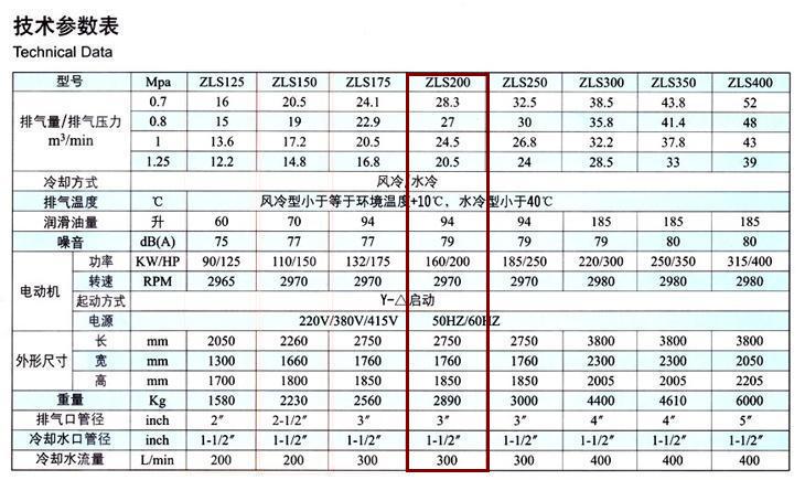 捷豹空壓機(jī)ZLS200(200HP)