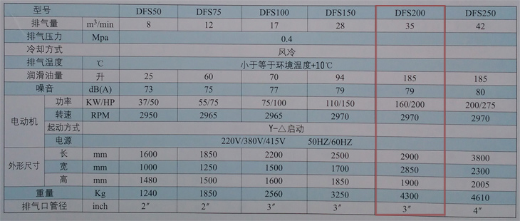 捷豹空壓機(jī)DFS200(200HP)