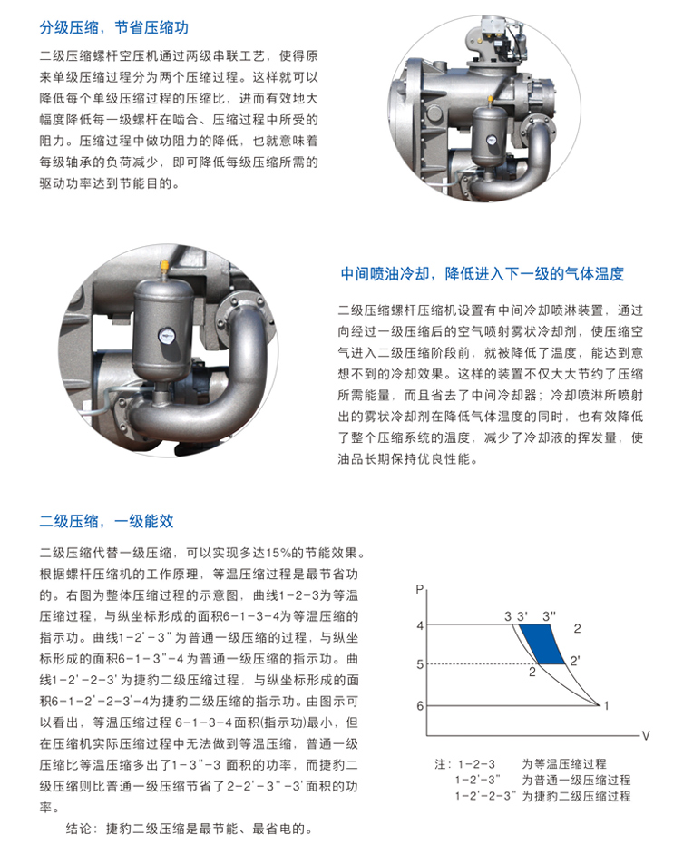 捷豹空壓機(jī)ZLS60-2i(60HP)