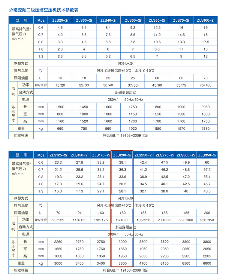 捷豹空壓機(jī)ZLS200-2i(200HP)