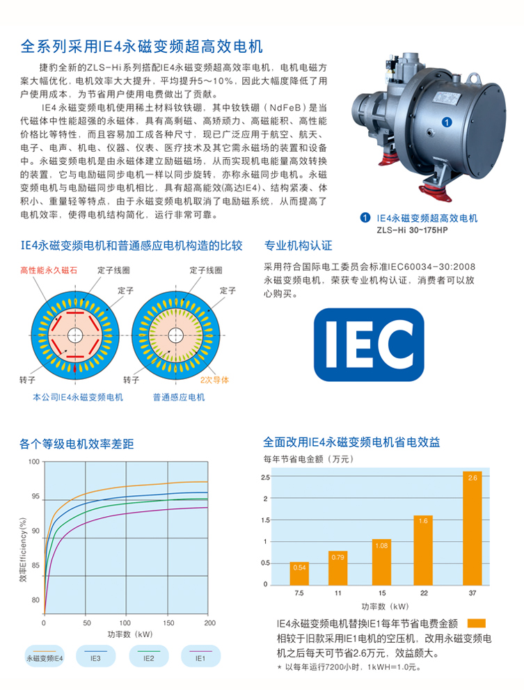 捷豹ZLS07Hi（7.5HP）空壓機