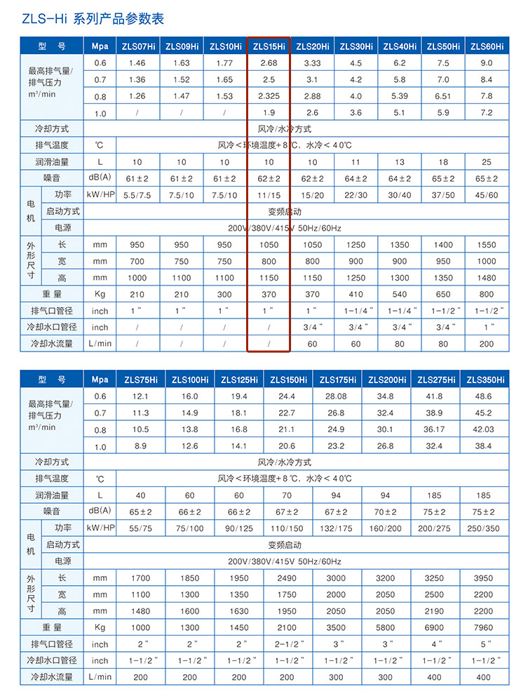 捷豹ZLS15Hi（15HP）空壓機(jī)