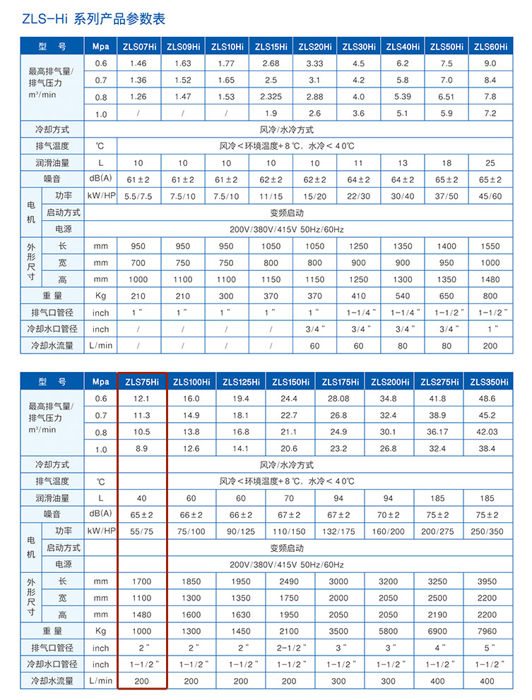 捷豹空壓機(jī)ZLS75Hi（75HP）