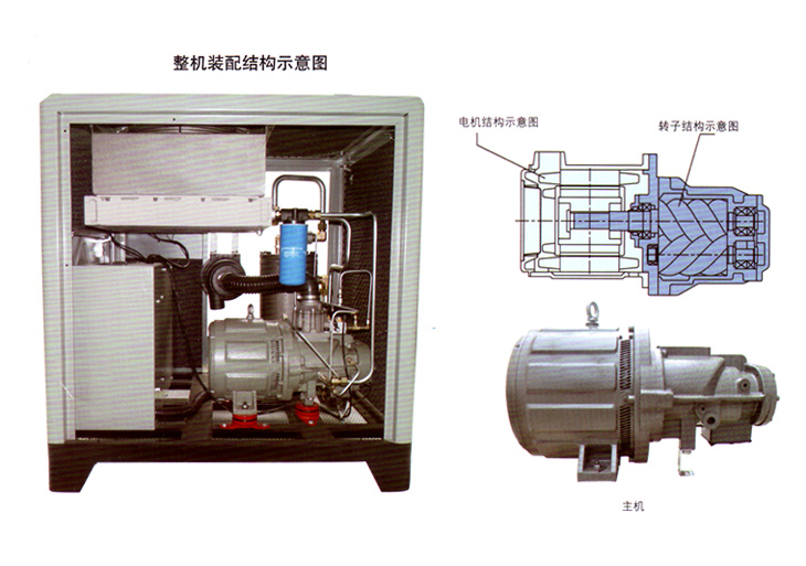 捷豹空壓機(jī)YCS20(20HP)