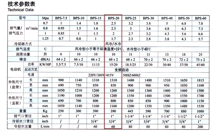 捷豹空壓機BPS-20(20HP)