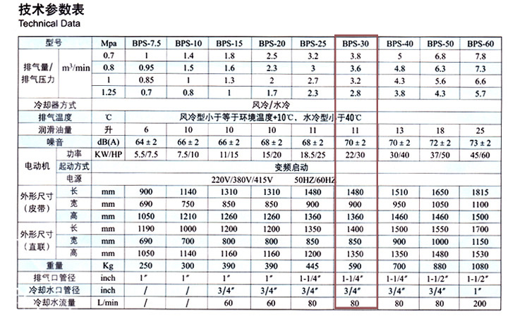 捷豹空壓機(jī)BPS-30(30HP)