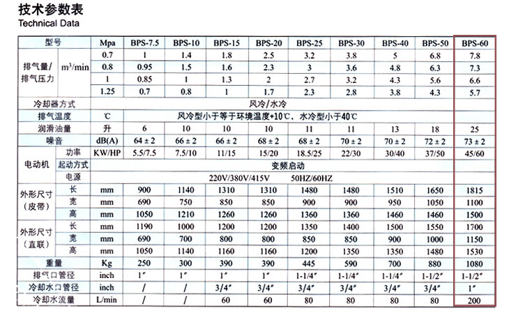 捷豹空壓機BPS-60(60HP)