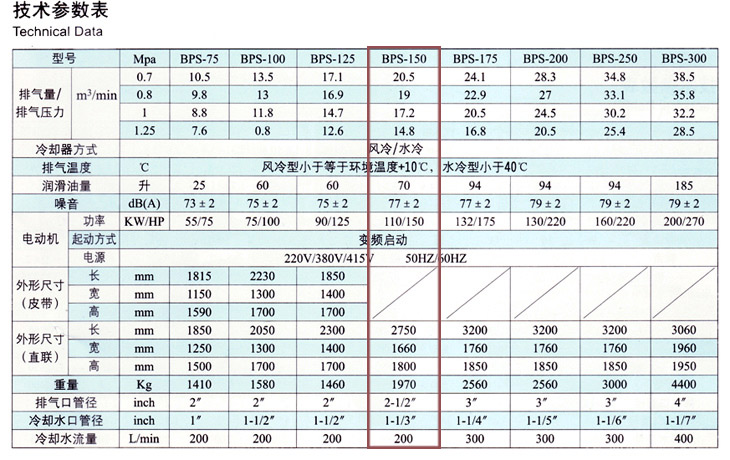 捷豹空壓機(jī)BPS-150(150HP)