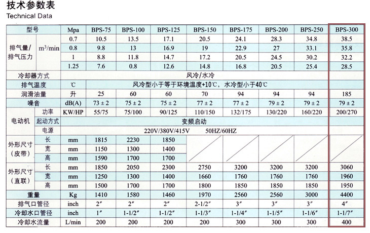 捷豹空壓機(jī)BPS-300(300HP)