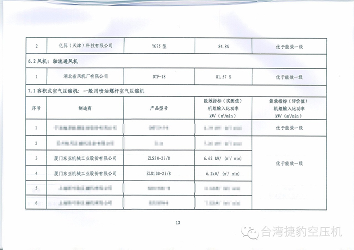 深圳捷豹空壓機(jī)成功入選國家工信部《“能效之星”產(chǎn)品目錄》